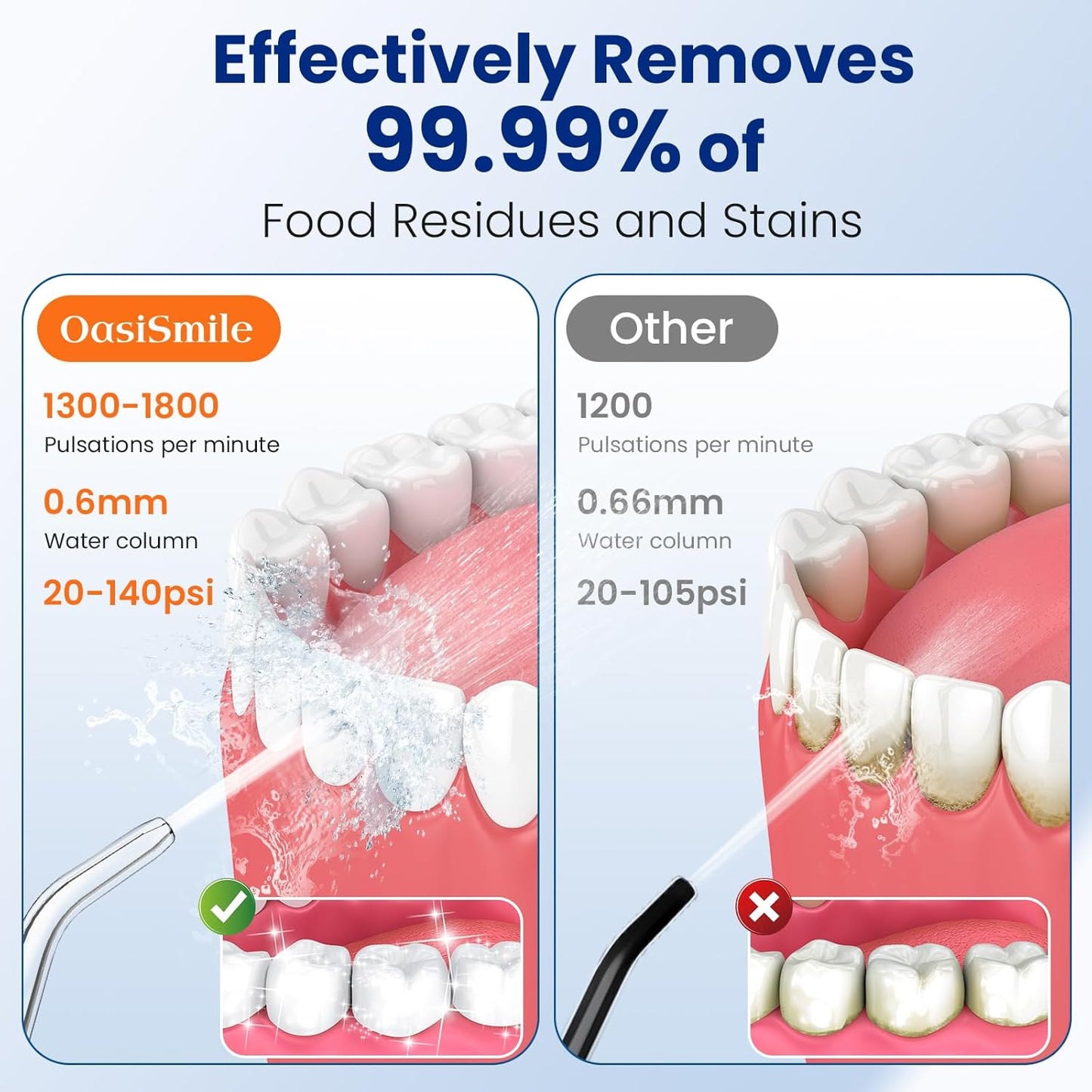 Water Flosser Teeth Cleaner