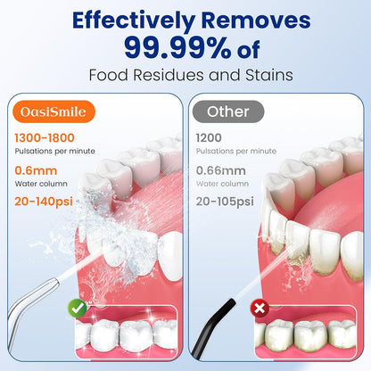 Water Flosser Teeth Cleaner